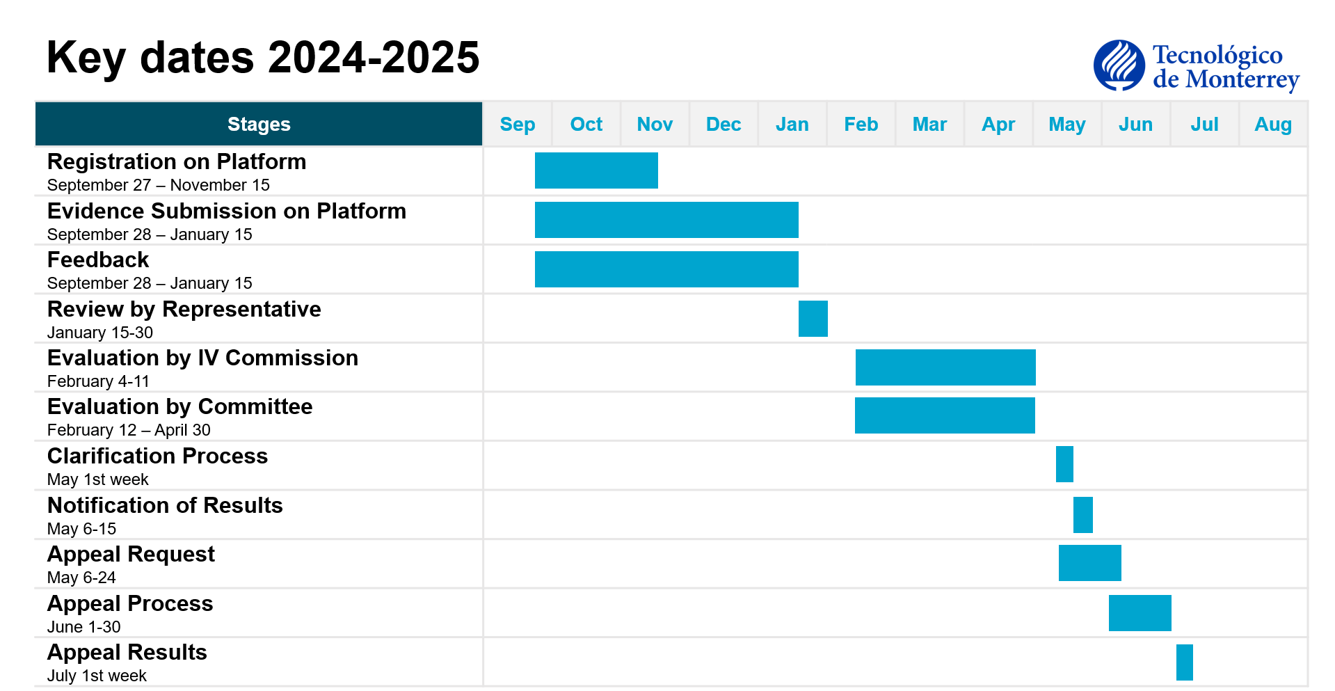 Calendario
