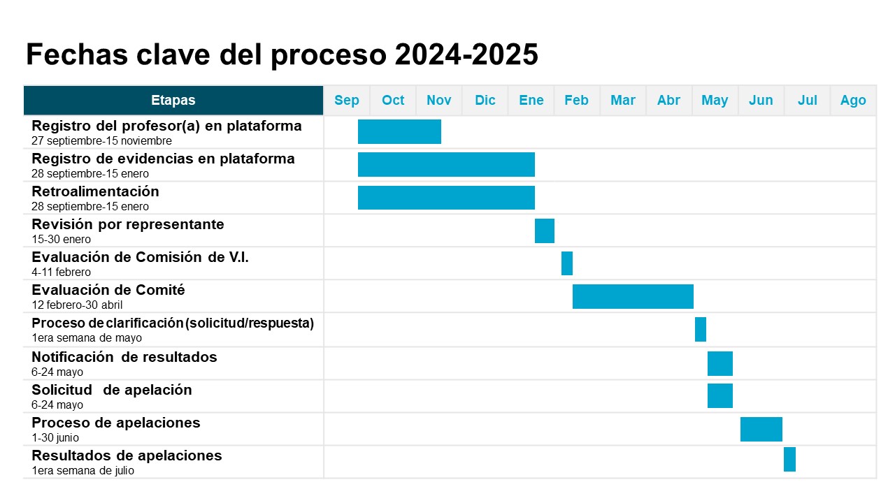 Calendario