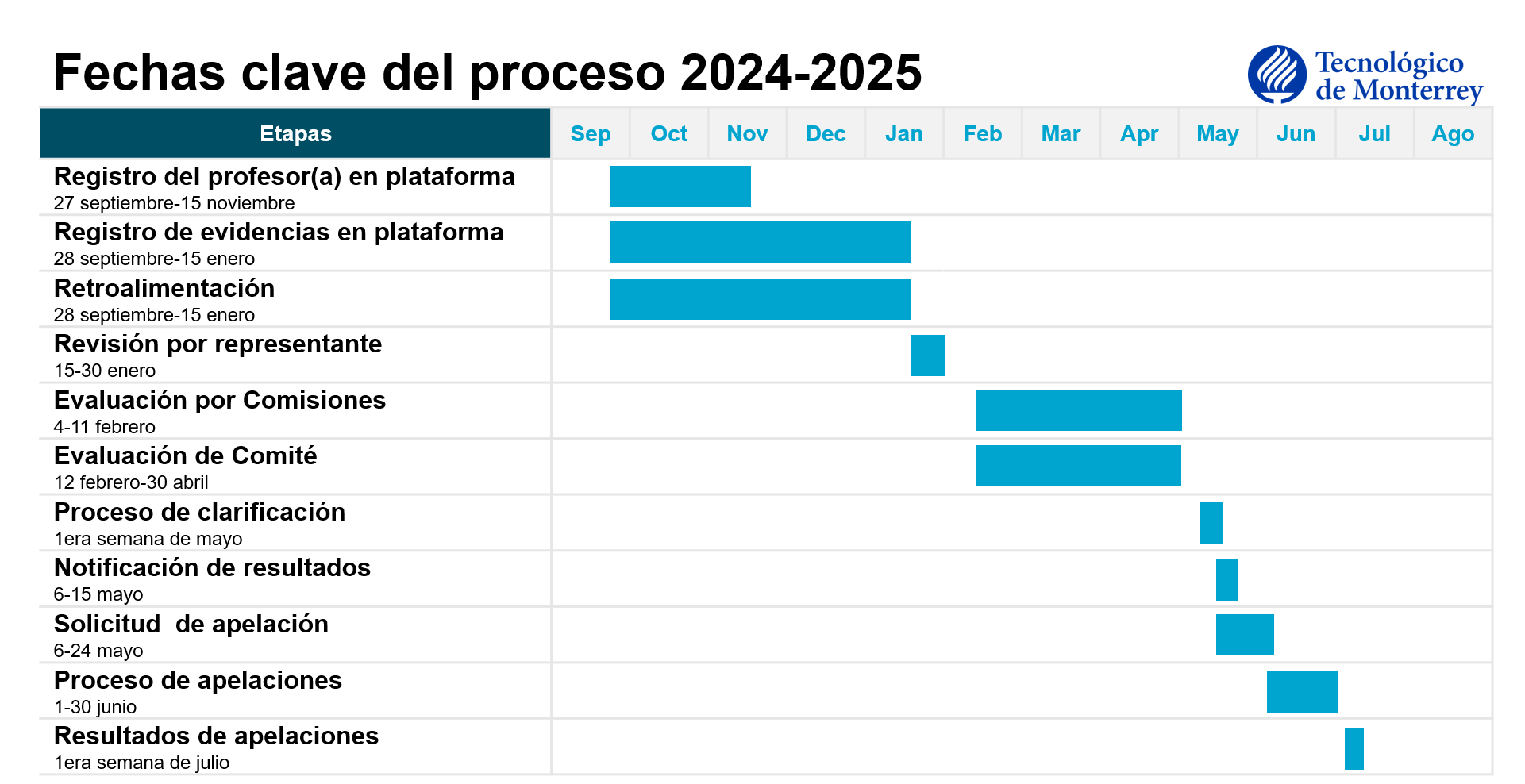 Calendario