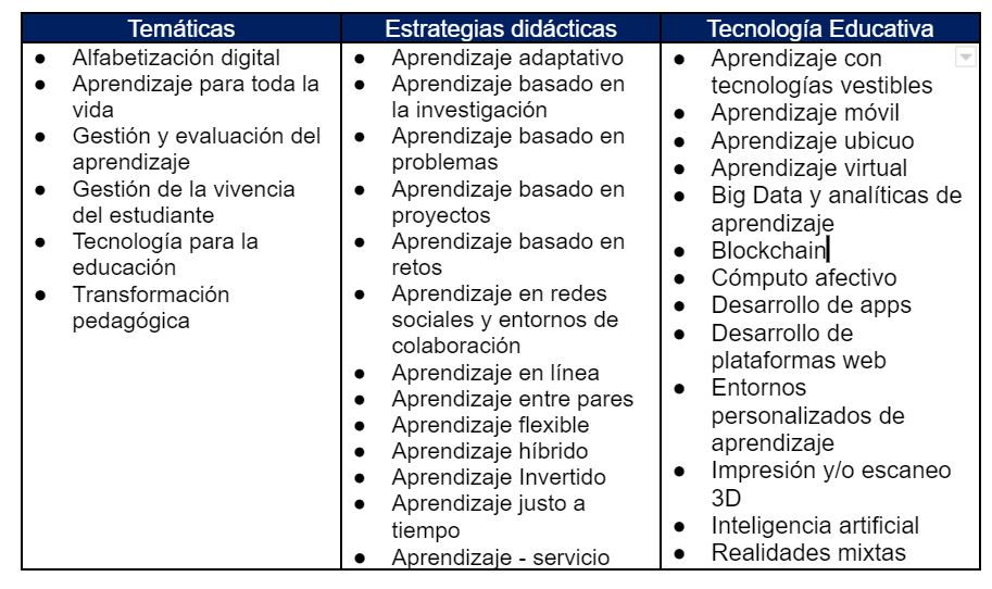 134 Ejemplos de temáticas, estrategias didácticas y tecnología educativa