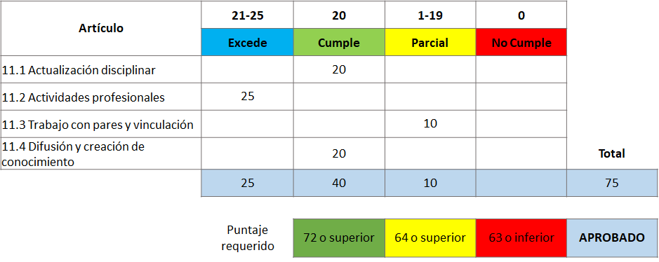 Evaluación artículo 1
