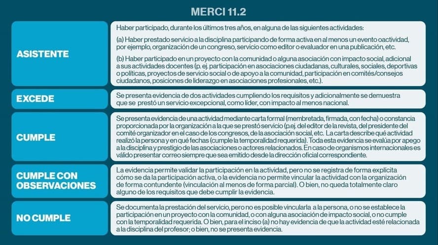 merci112