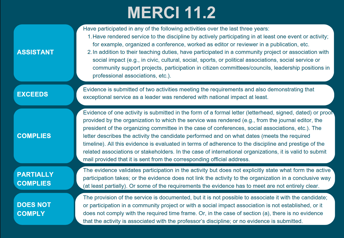 merci112