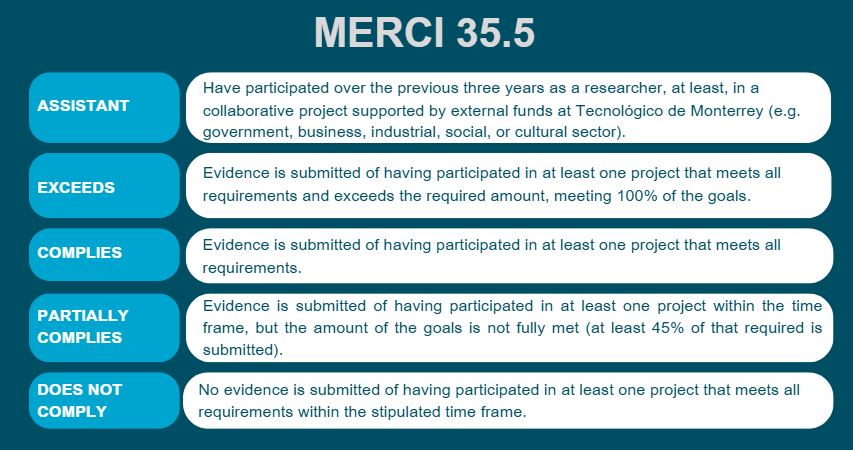 merci355e