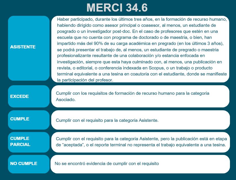 MERCI346-ESP