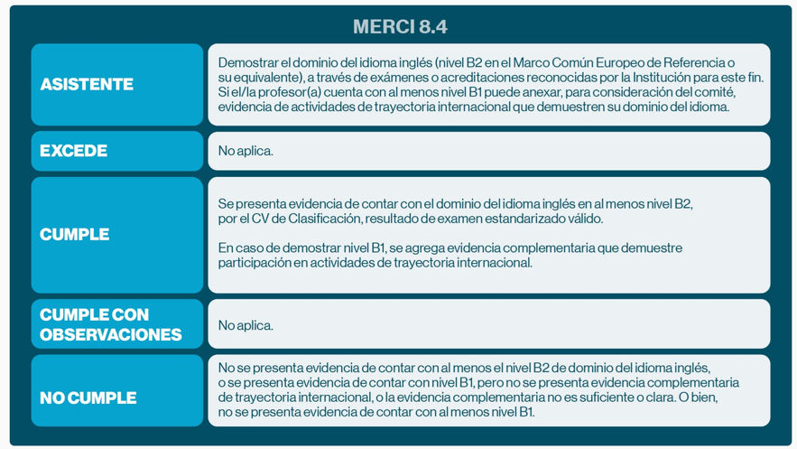 MERCI 8.4 (2026)