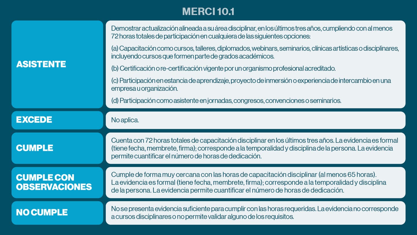 Merci 101