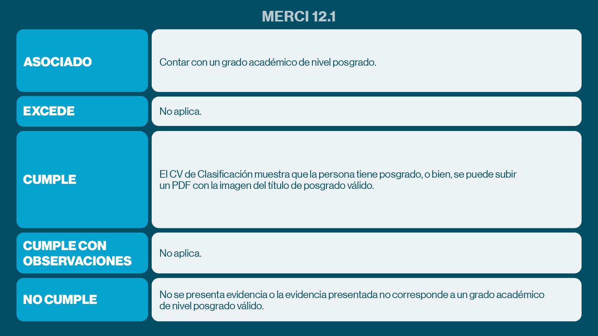 Merci 121