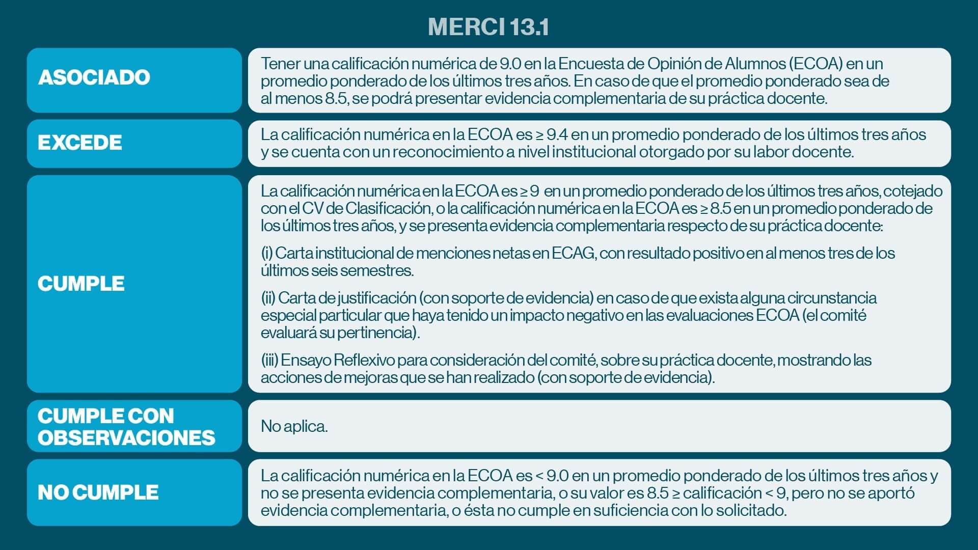 Merci 131