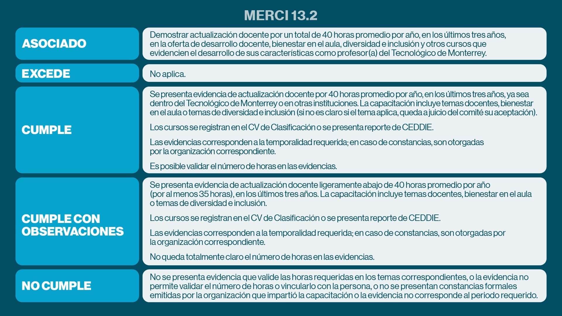 Merci 132
