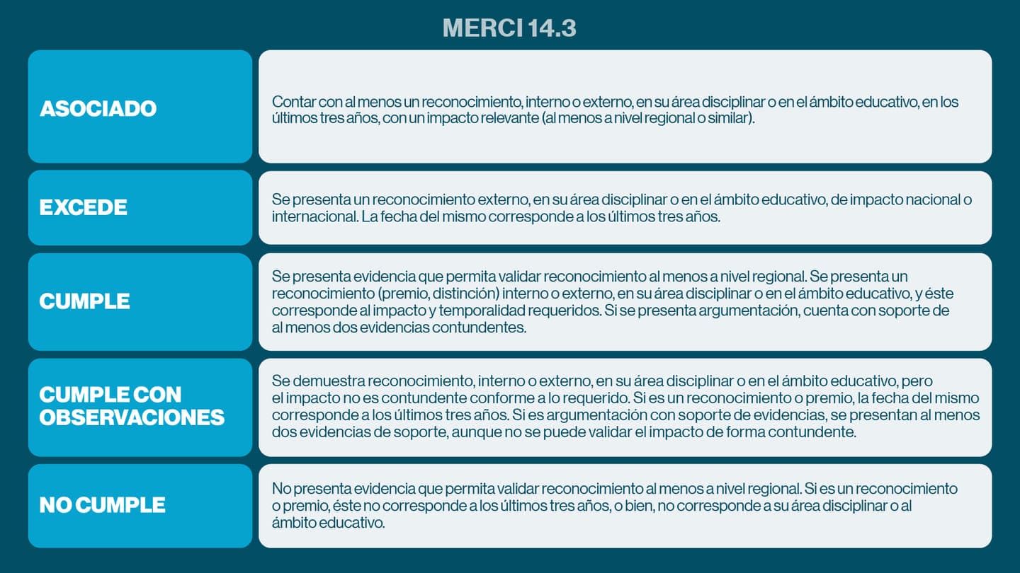 Merci 143