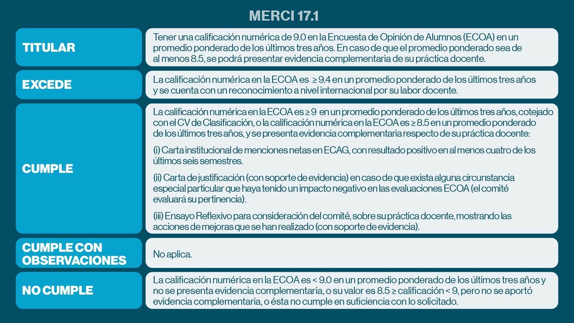 Merci 171