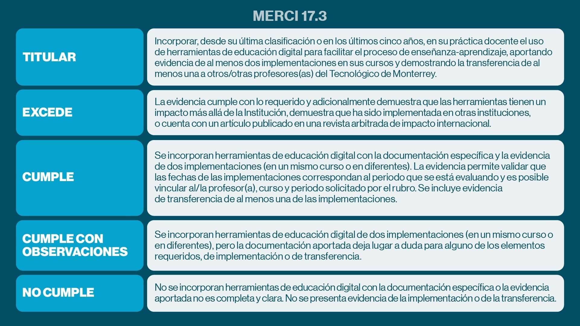 Merci 173
