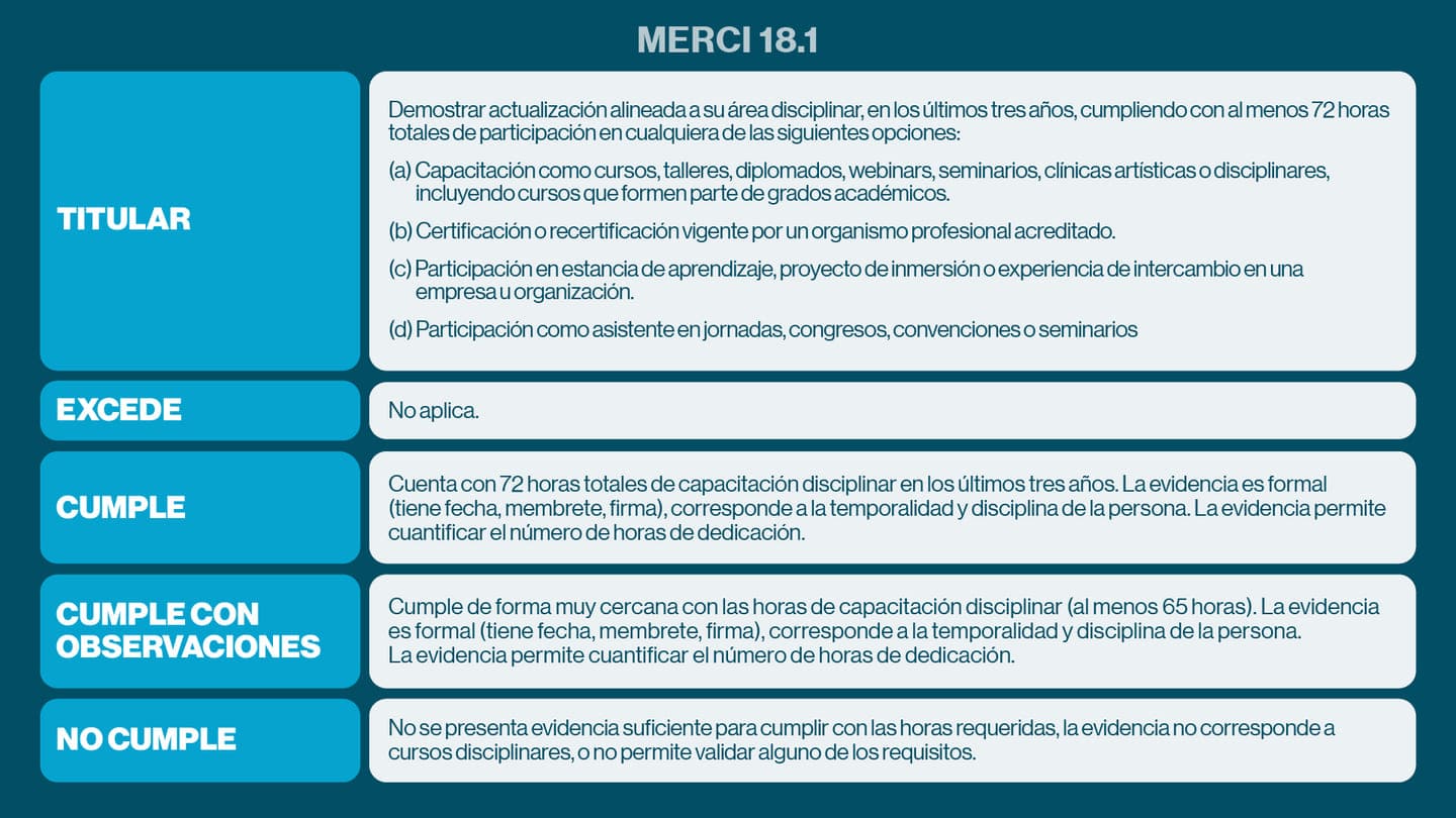 Merci 181