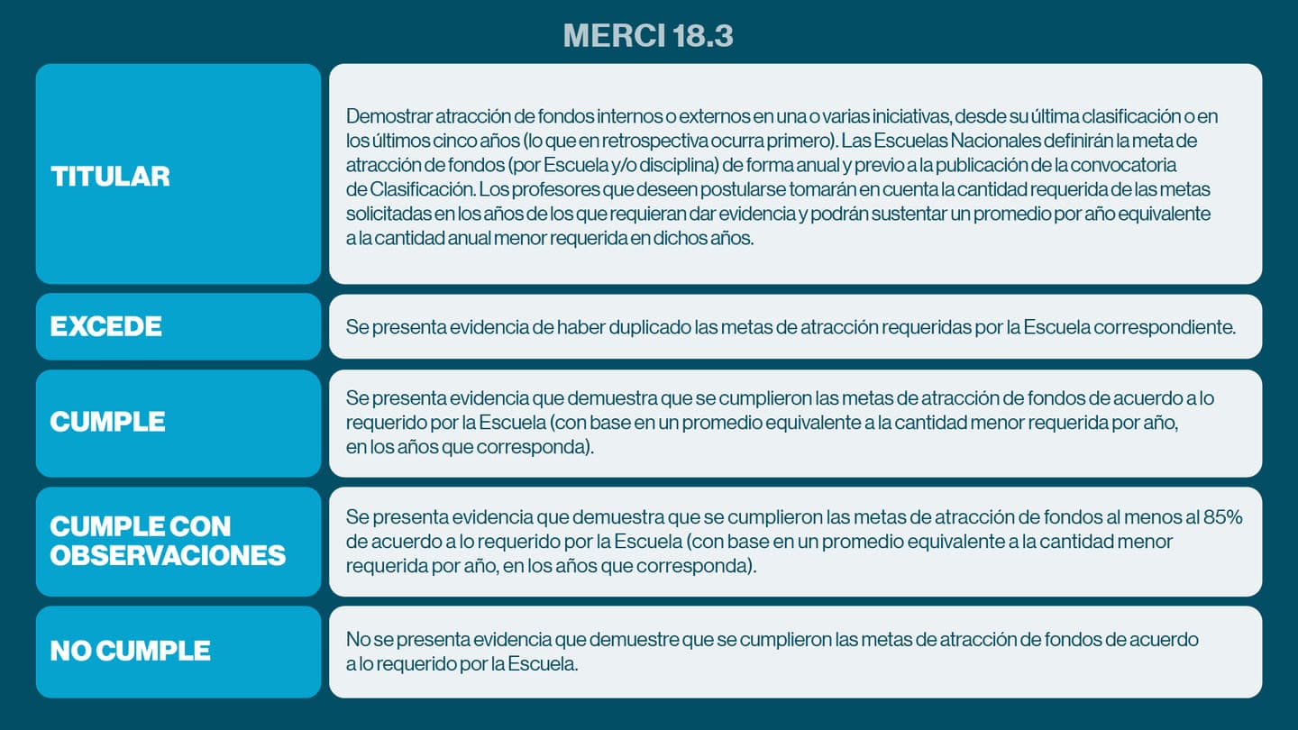 Merci 183