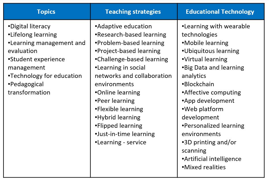 Topics